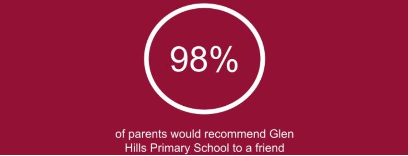Parent Survey